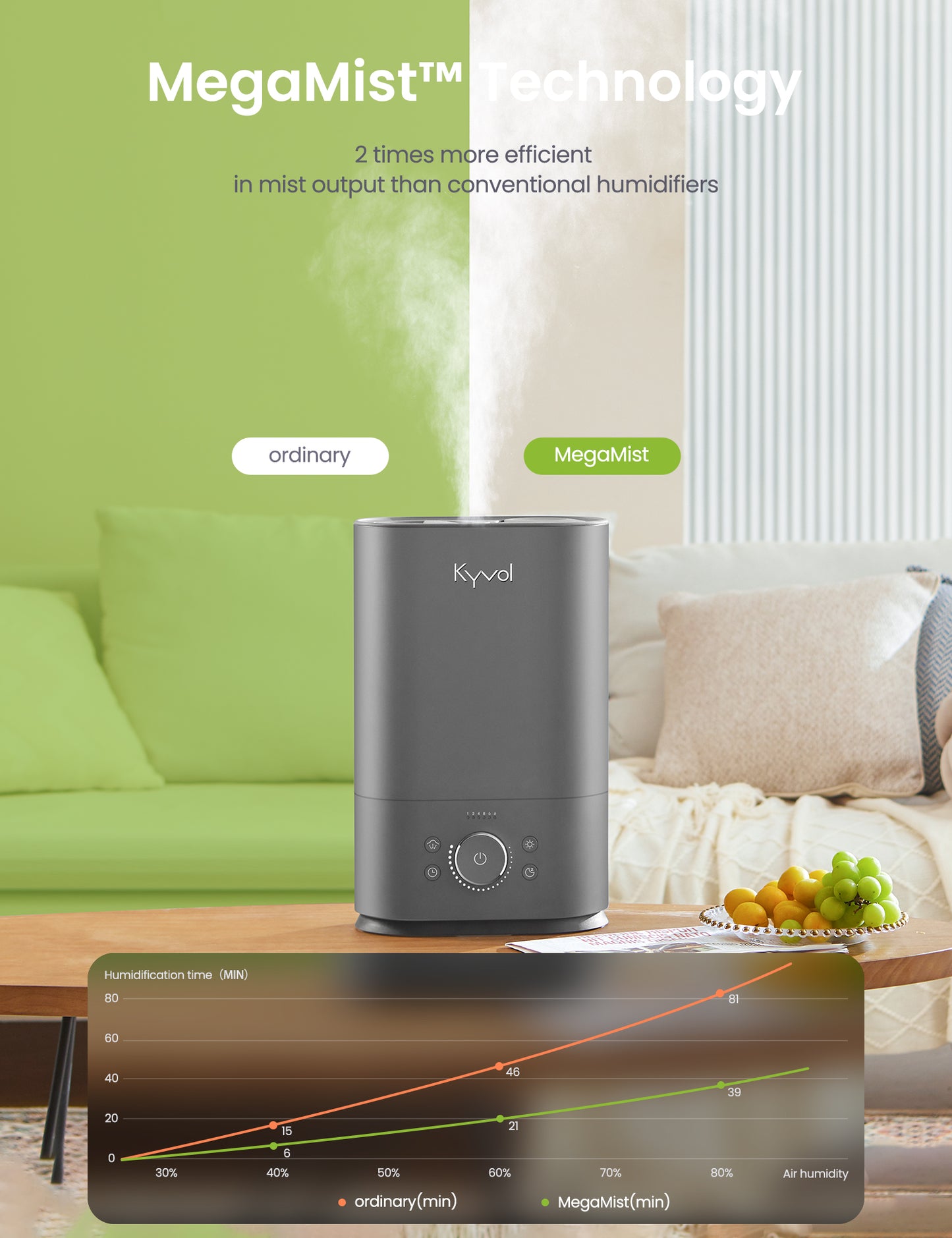 Kyvol Vigoair HD7 Humidifier