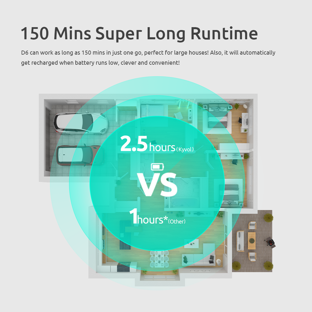 Cybovac D6 Robot Vacuum Cleaner The best cleaning and mopping helper