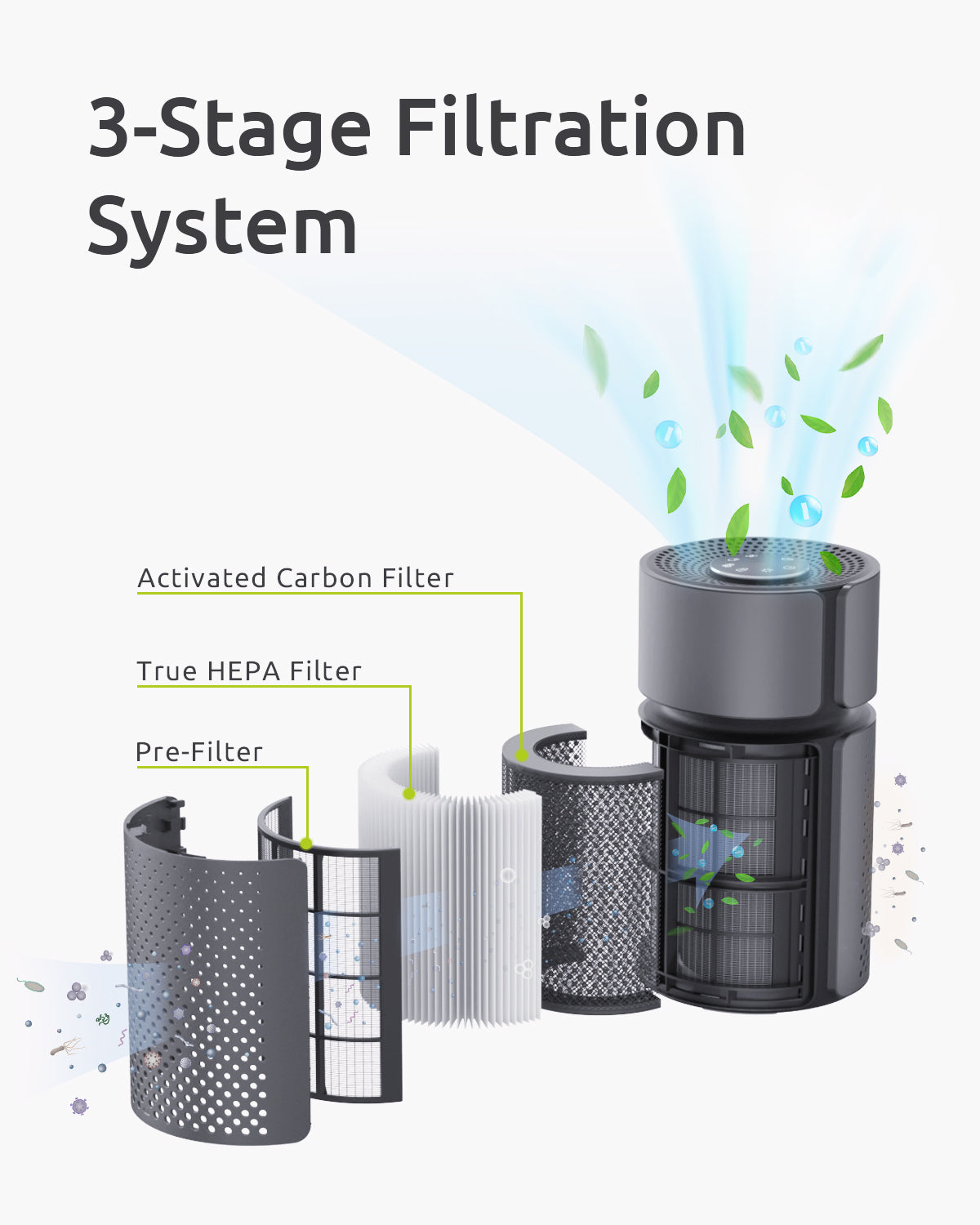 Air Purifier Filter H13 True HEPA and Activated Carbon Filter Set